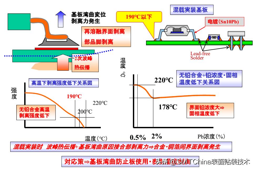 smt回流焊是什么意思,smt回流焊接后有锡珠