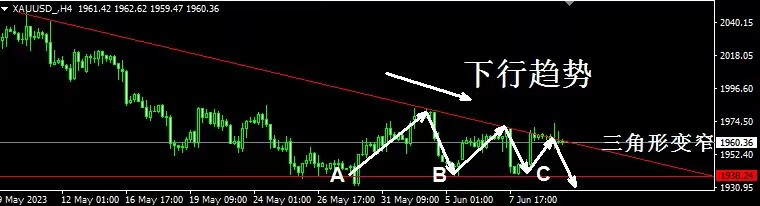黄金晚盘策略分析,黄金夜盘策略及分析