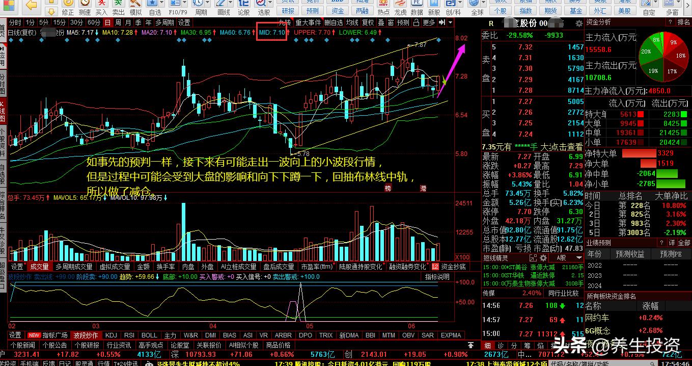 1·23又将再现时间轴线上的“四星连珠”，心态和仓位管理很重要