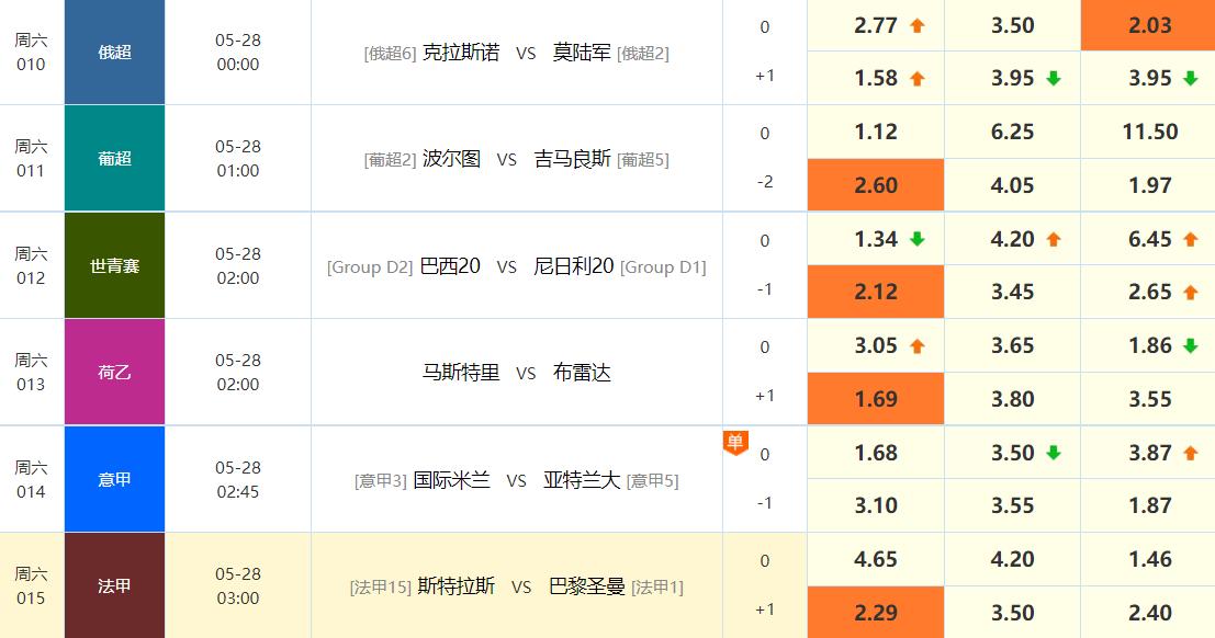 今日足球推荐大数据,今日足球比分高倍推荐