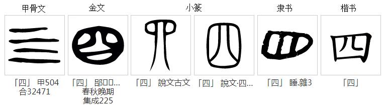 中国数字的起源简介,数字的演变发展史