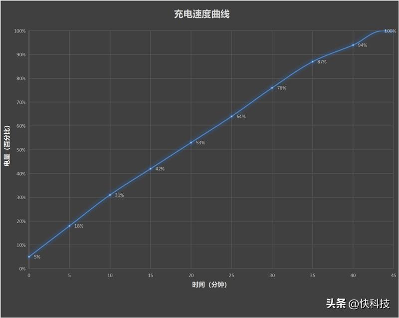 努比亚z50镜头解析力,努比亚z50ultra85mm镜头