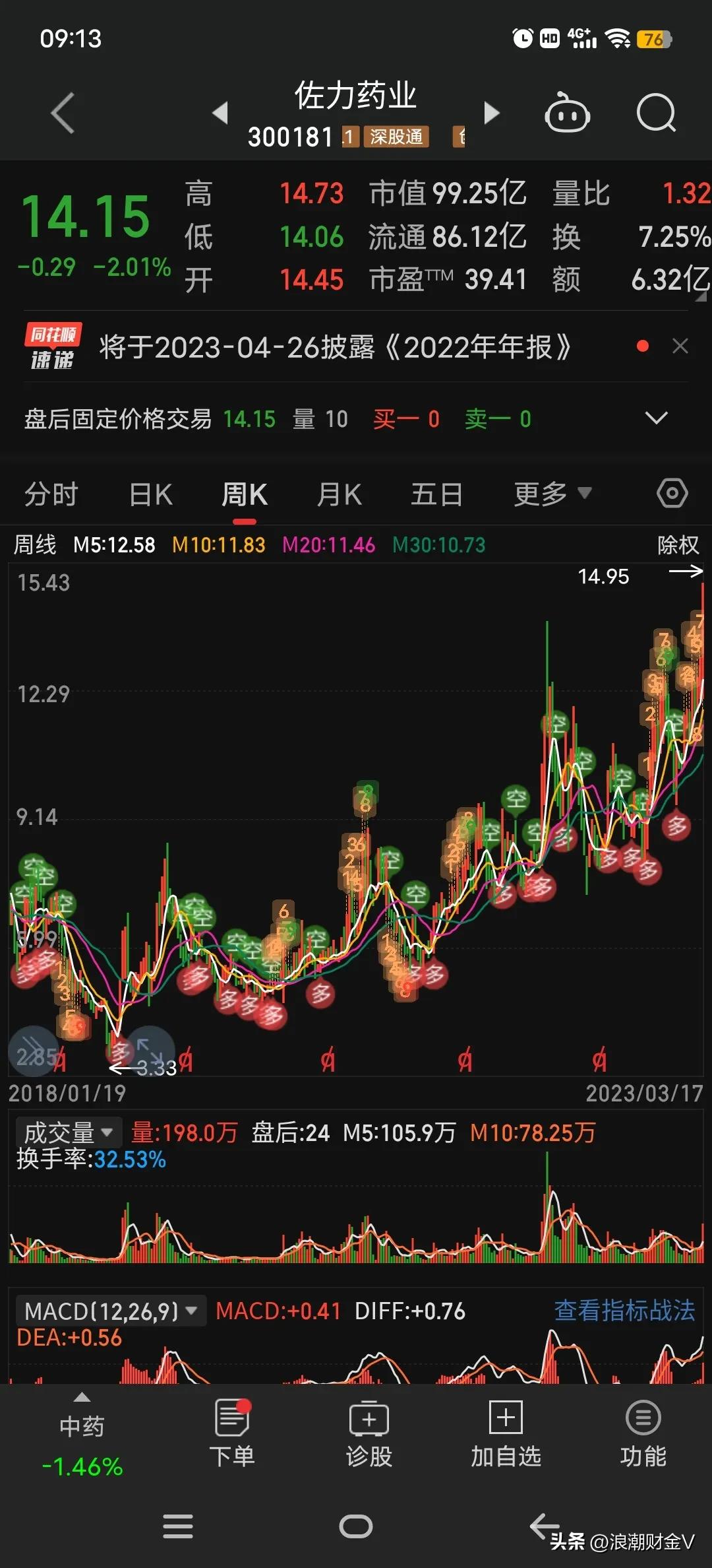 康恩贝涨5.50%,康恩贝涨9.21%