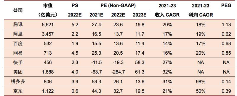 腾讯控股是中概股吗,腾讯控股属于中概股吗