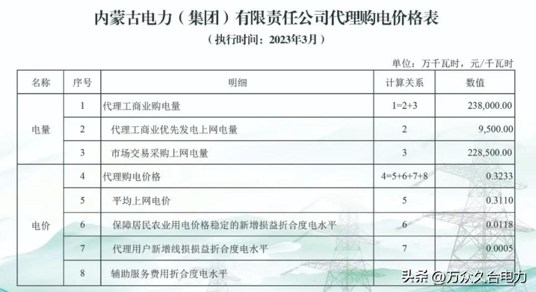 峰谷电价和阶梯电价哪个合适,峰谷电价和正常电价哪个划算