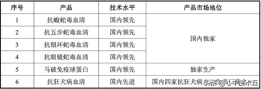赛伦生物抗蛇毒血清,上海赛伦生物蛇毒血清