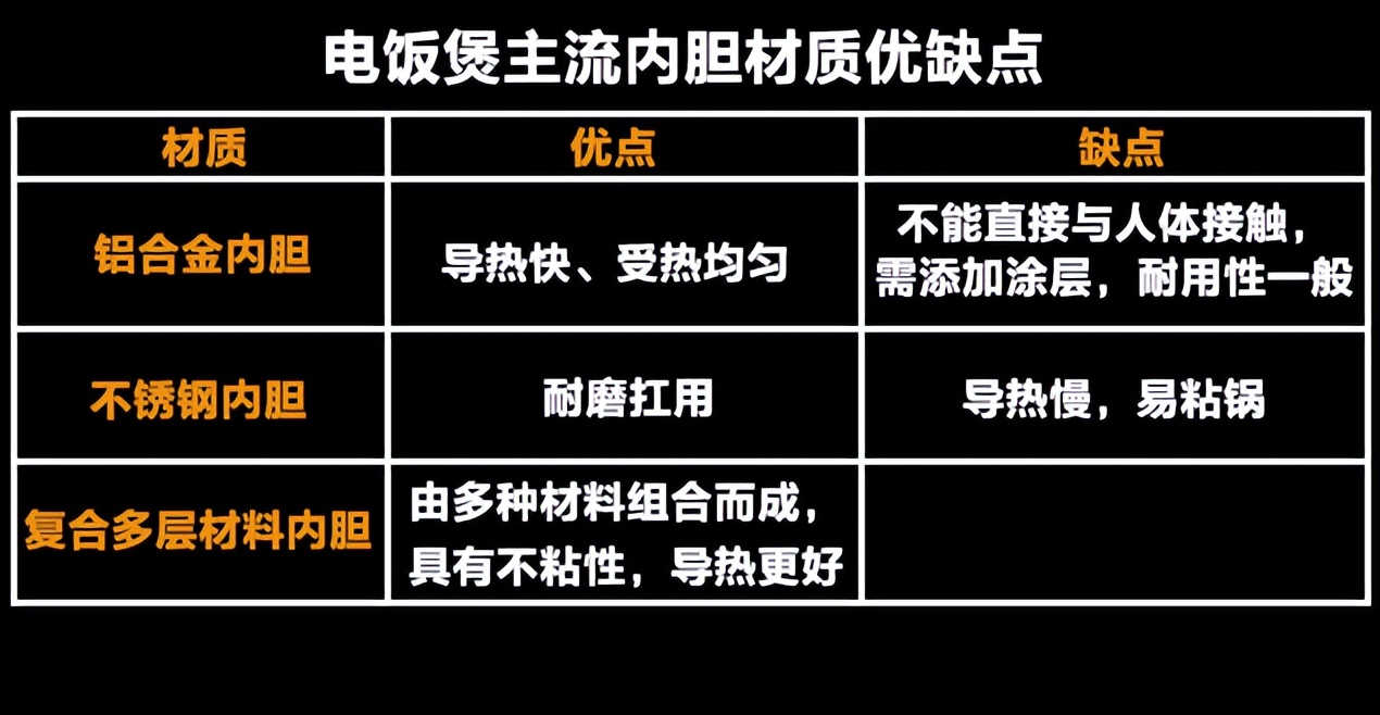 电饭煲买哪种才健康,电饭煲选购最主要的是什么