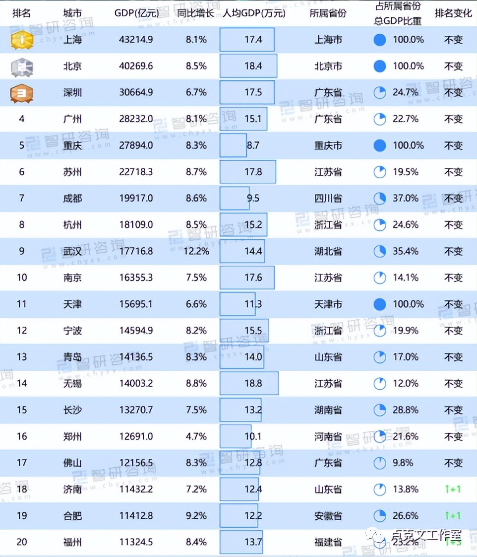 卢克文湖北星耀江汉,湖北星耀江汉