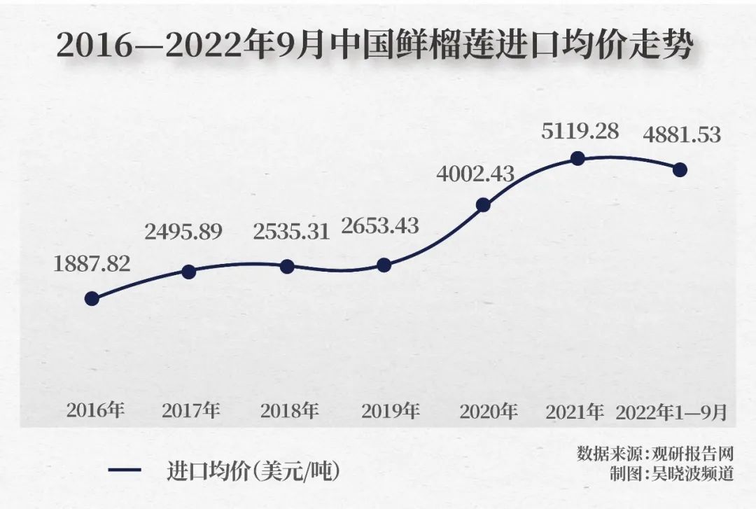 2023年水果为什么大涨价,今年水果上涨的原因有哪些