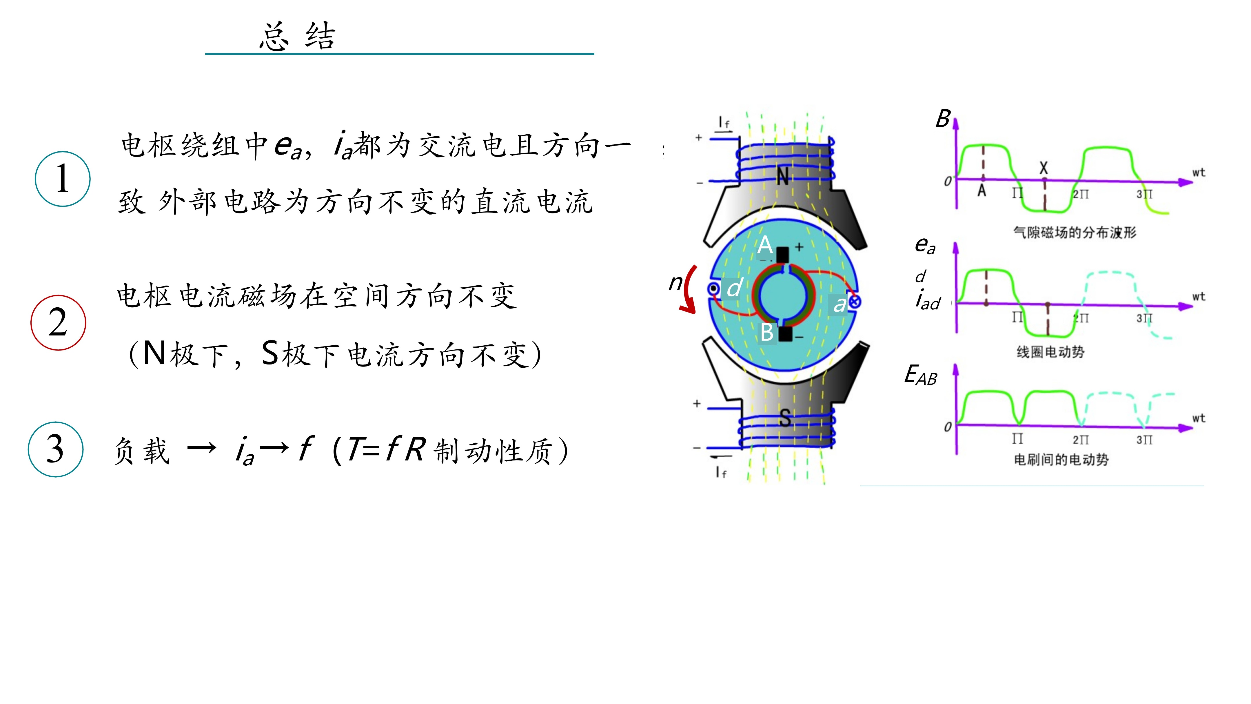 直流无刷变频电机工作原理视频,直流有刷电机控制器原理与应用