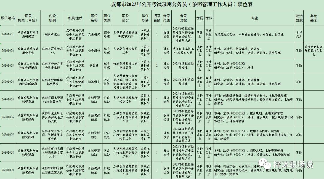 自考法律专业改成法学,企业与公司法学自考
