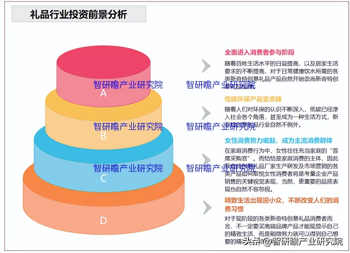 中国礼品行业市场前瞻,2021年礼品市场行业白皮书