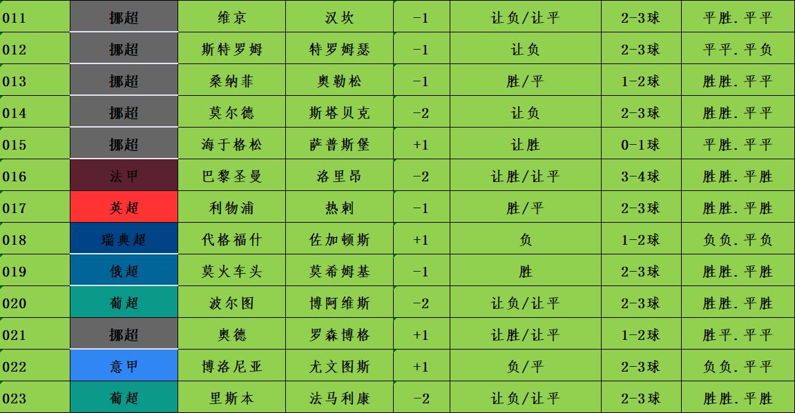 英超富勒姆篮彩竞彩分析预测最新,竞彩足球4串一今日推荐