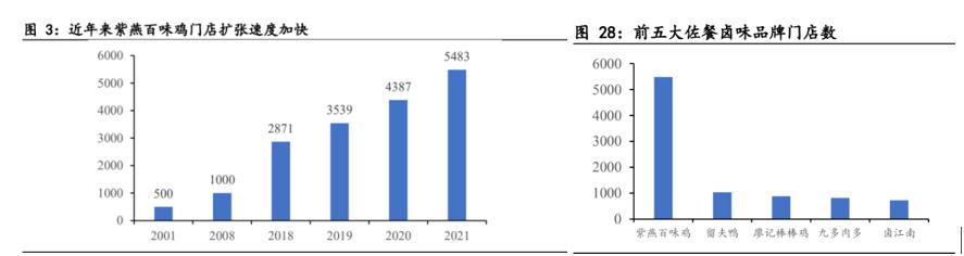 紫燕食品，靠“自己人”卖夫妻肺片包打天下？