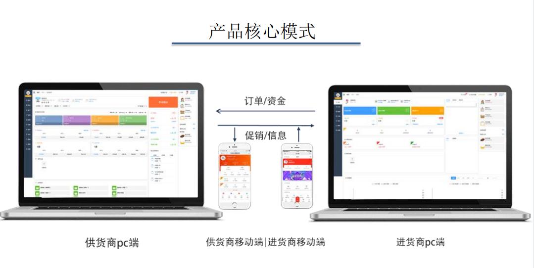 什么是订货系统,营销订货系统功能