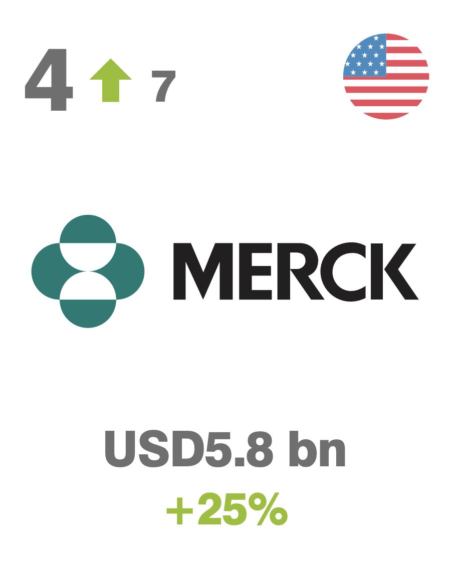 国产全球医药品牌排名,医疗药物品牌排行榜