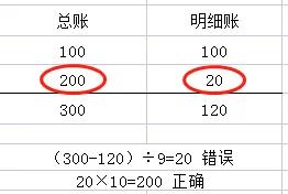 结账发现错账怎么处理,遇到账务不平账怎么调账