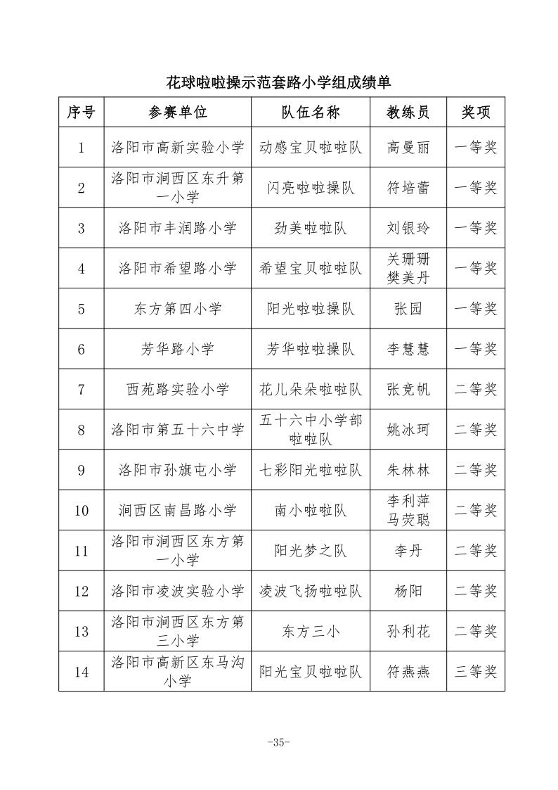 2022年洛阳市中考状元,2022年中考洛阳各县状元