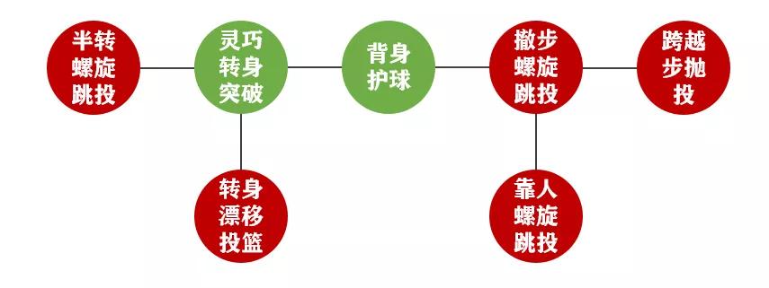 灌篮高手手游新阵容搭配,灌篮高野昭一