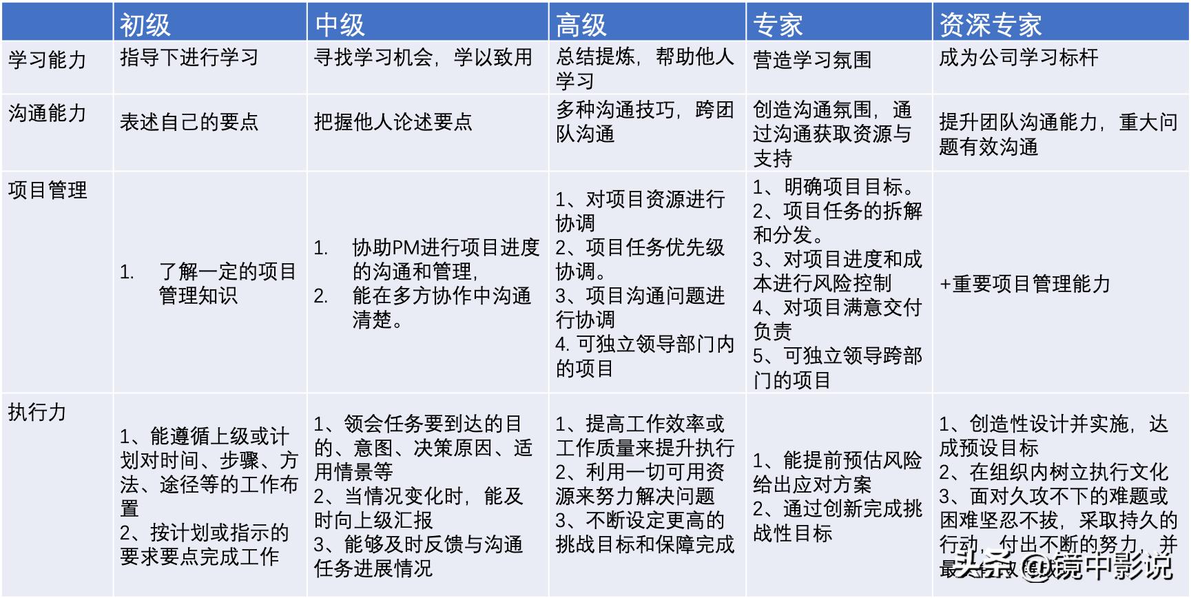 想做产品经理应该从什么开始做起,具备哪些能力可以做产品经理