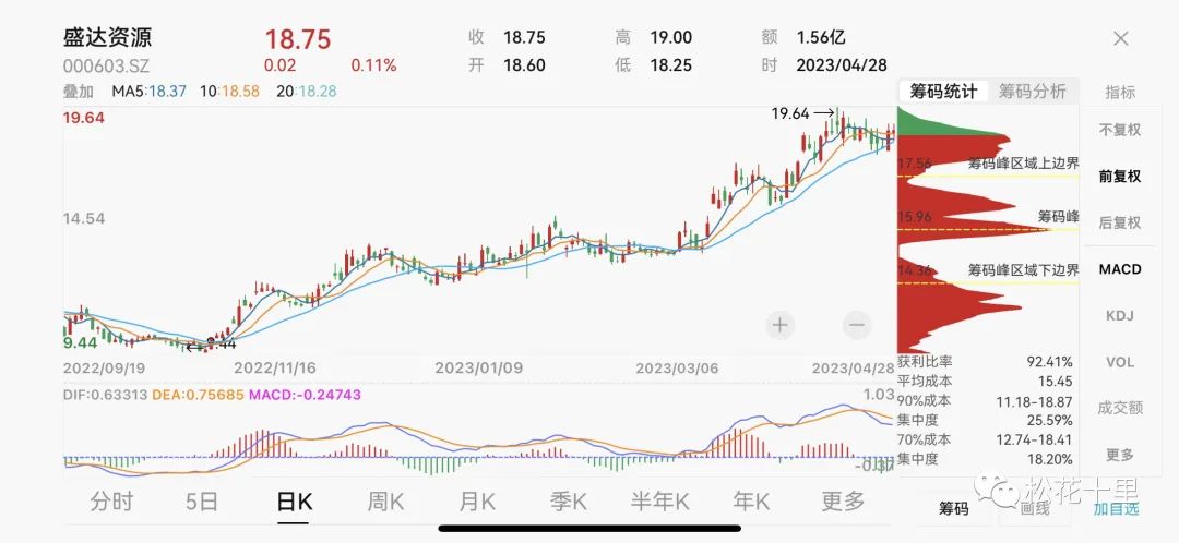 海外市场结束周末，三天交易时间决定4日开盘