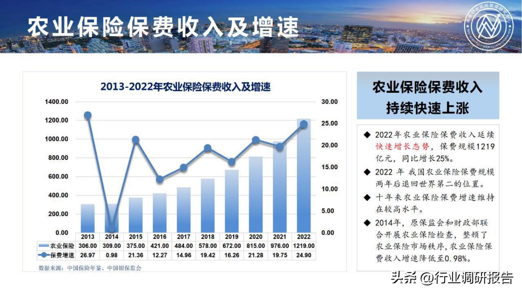 保险行业2023年发展趋势,2024年保险行业变革与发展趋势