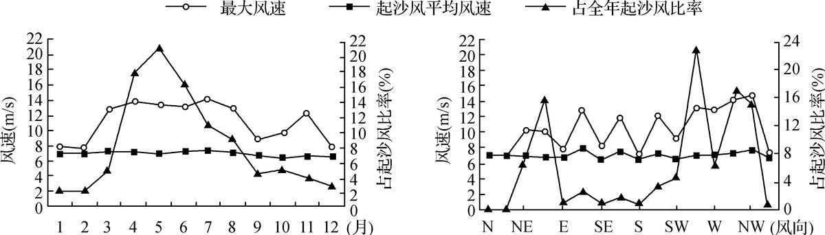 2023年高考地理一轮复习专题训练卷八资源、环境与国家安全