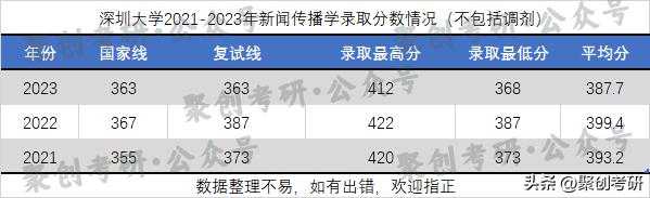 深圳大学考研|新闻传播学难度分析