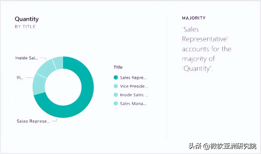 llm在数据分析中应用,llm带来的核心变革是什么