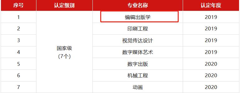 实力全国第一！北京高校这一专业：入选国家级名单，学生就业好、深造率高！