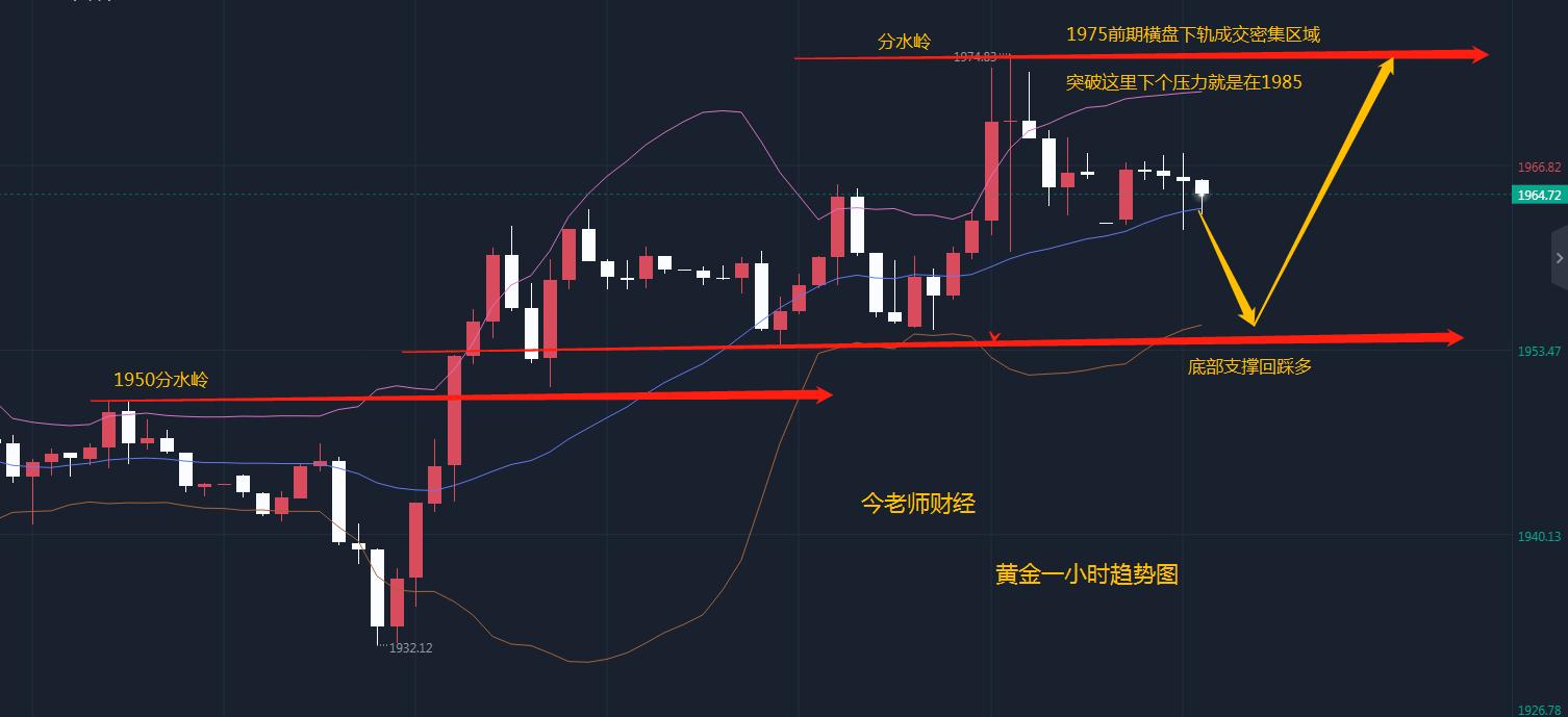 今日财经股票行情分析,黄金原油走势及操作建议