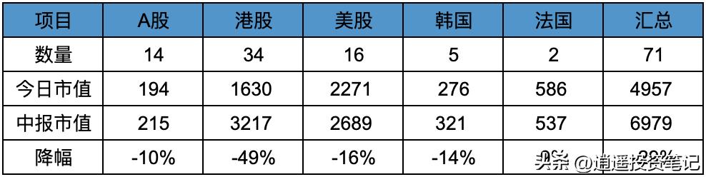 2023年腾讯股票分红情况,腾讯2023年回购金额统计