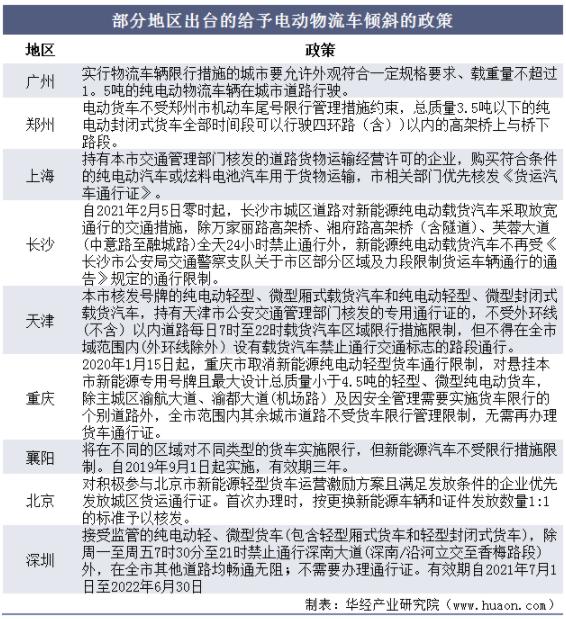 中国新能源物流车行业发展报告,市内电动汽车物流运输行业现状