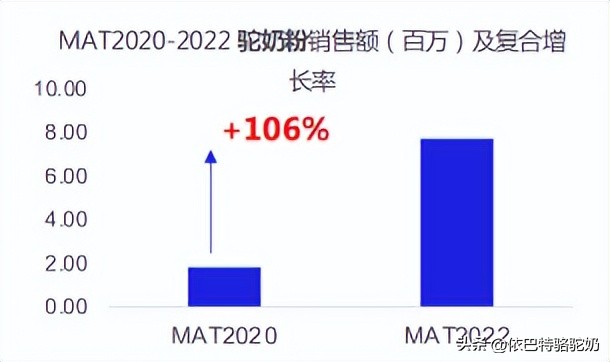 奶粉2023,奶粉2023新品
