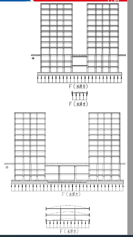 地下室抗浮原理,地下室抗浮补救方案