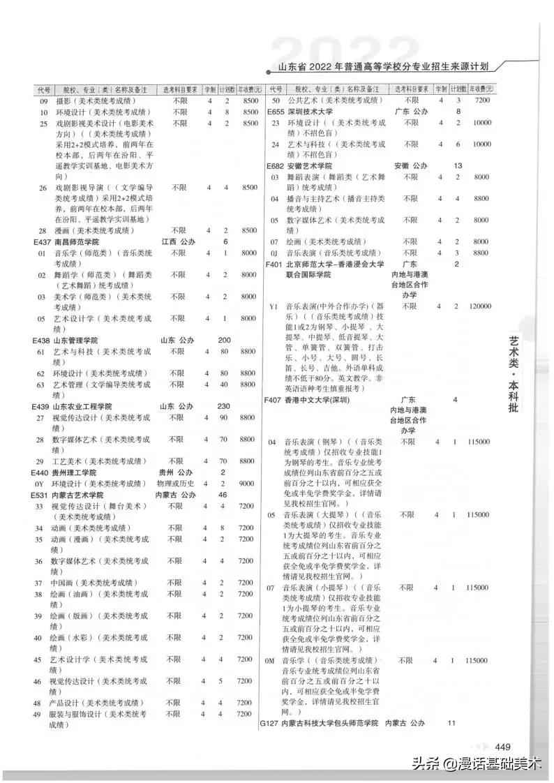 2023年美术高考政策山东,2022年山东美术联考合格分数线