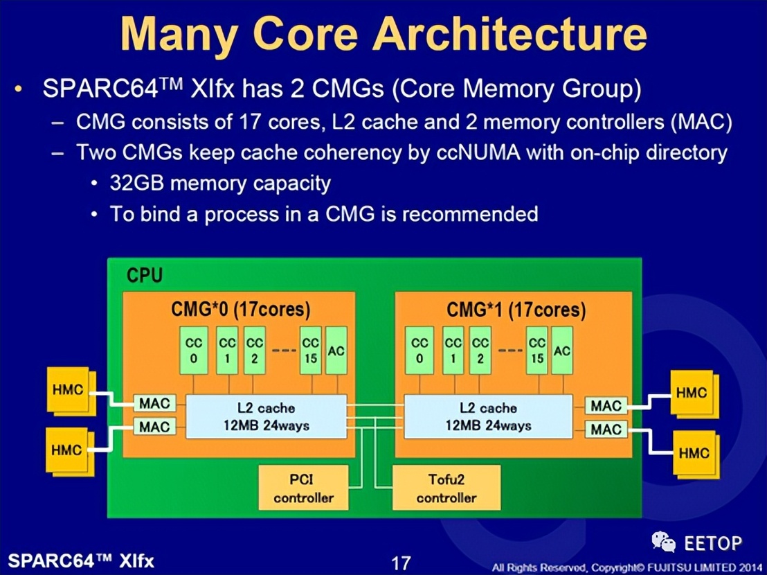 FujitsuA64FX：继承SPARC64架构的Arm超级处理器