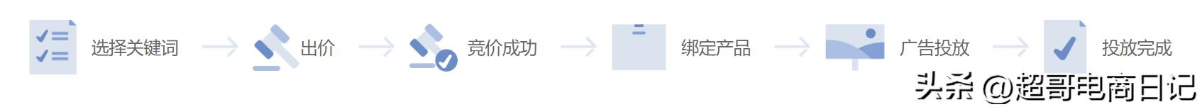 阿里国际站如何弄顶展,阿里国际站顶展词没曝光