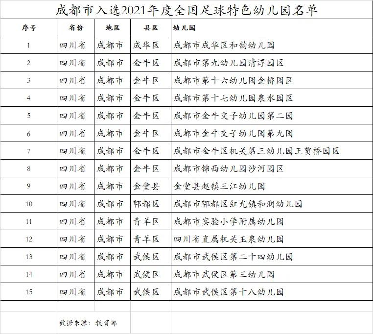 成都市十佳幼儿园,成都市示范性幼儿园有哪些