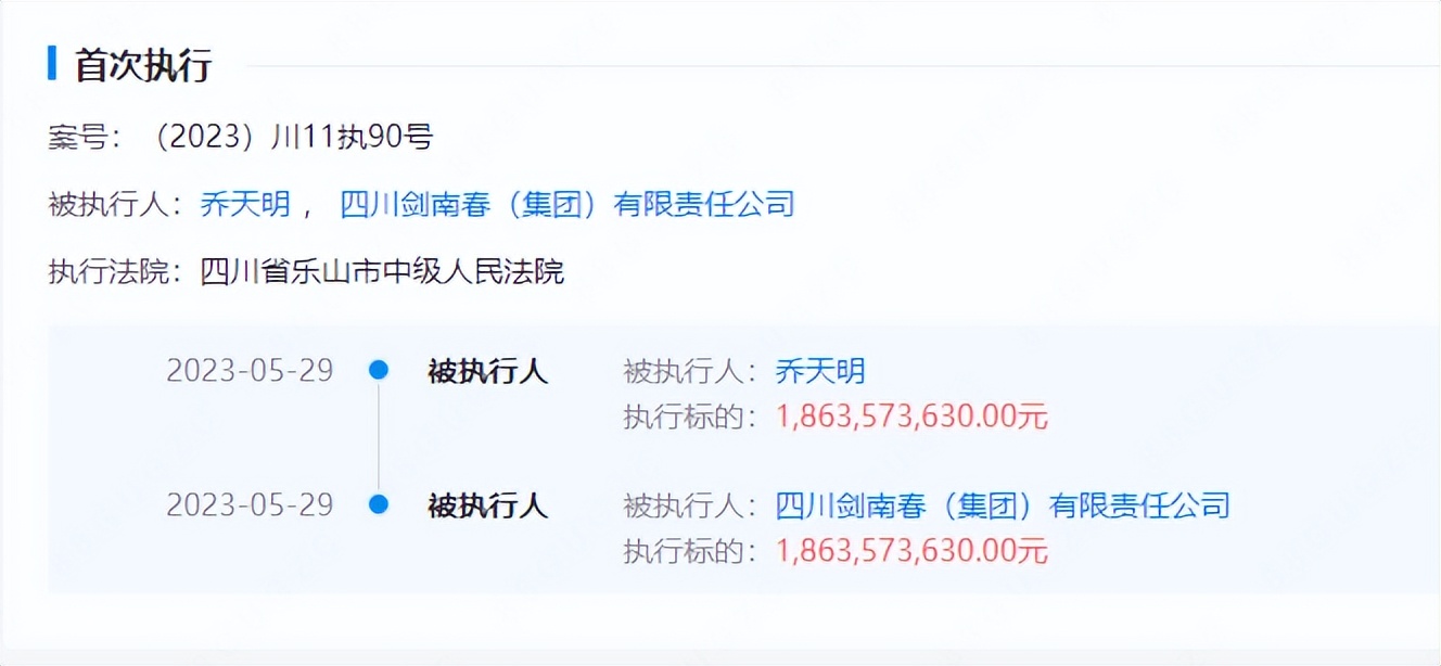 18.64亿元！剑南春及董事长遭强制执行，公司去年销售收入成谜