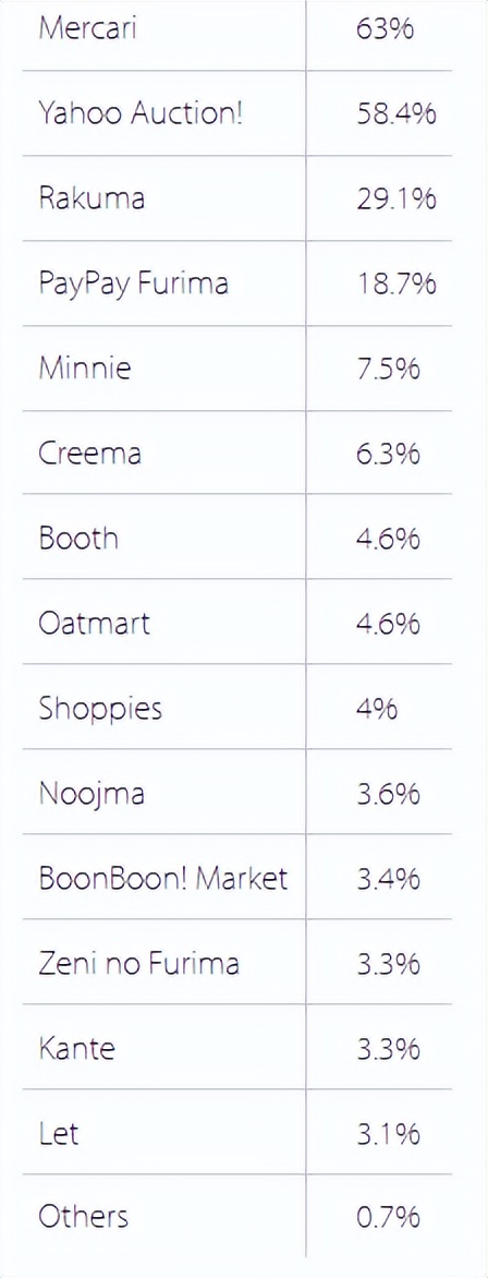 十大电商平台跨境,2023十大电商
