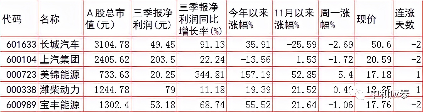 周二a股走势预测,周二a股行情