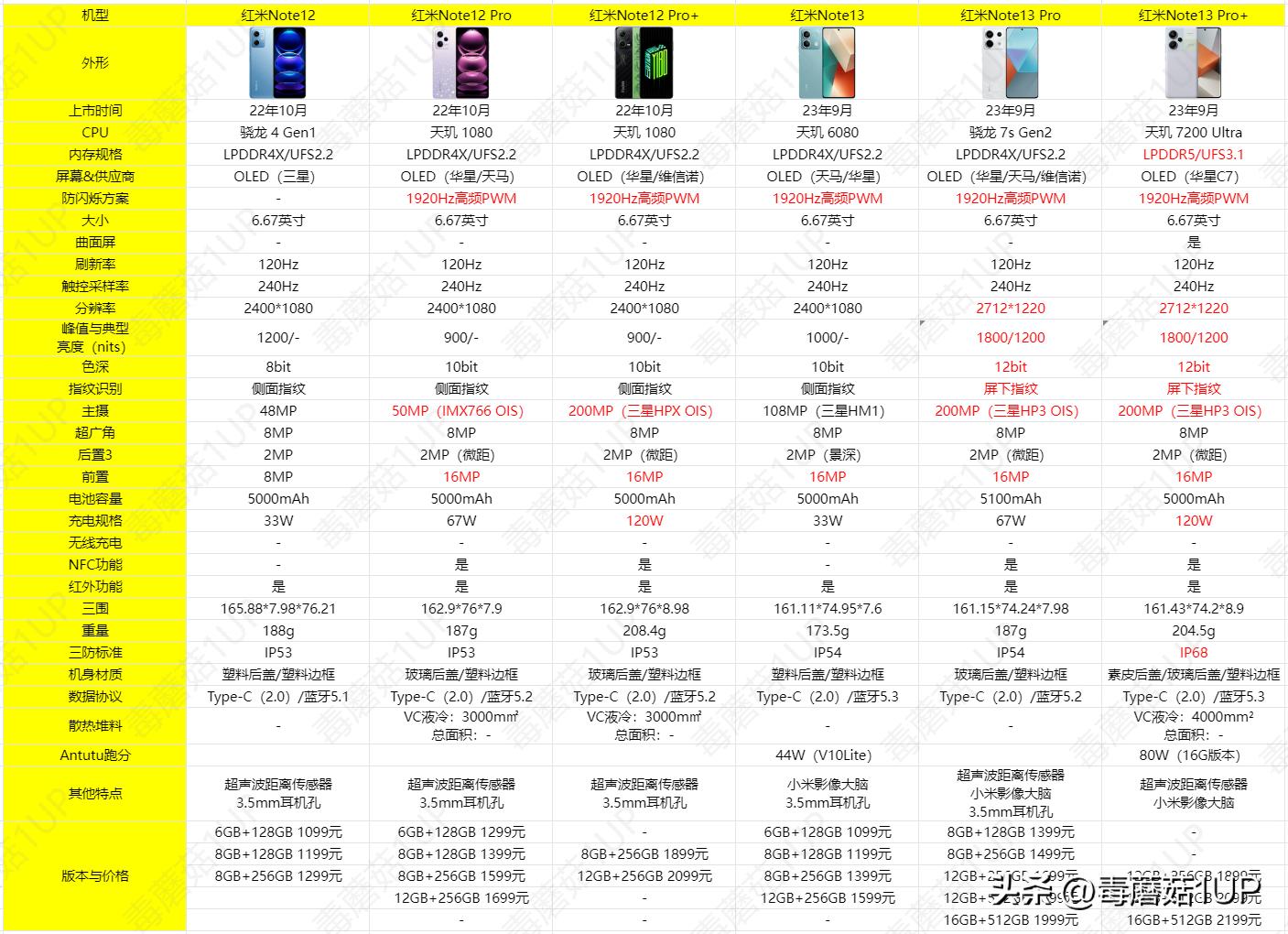 红米note13升级了什么,红米note115g升级miui13