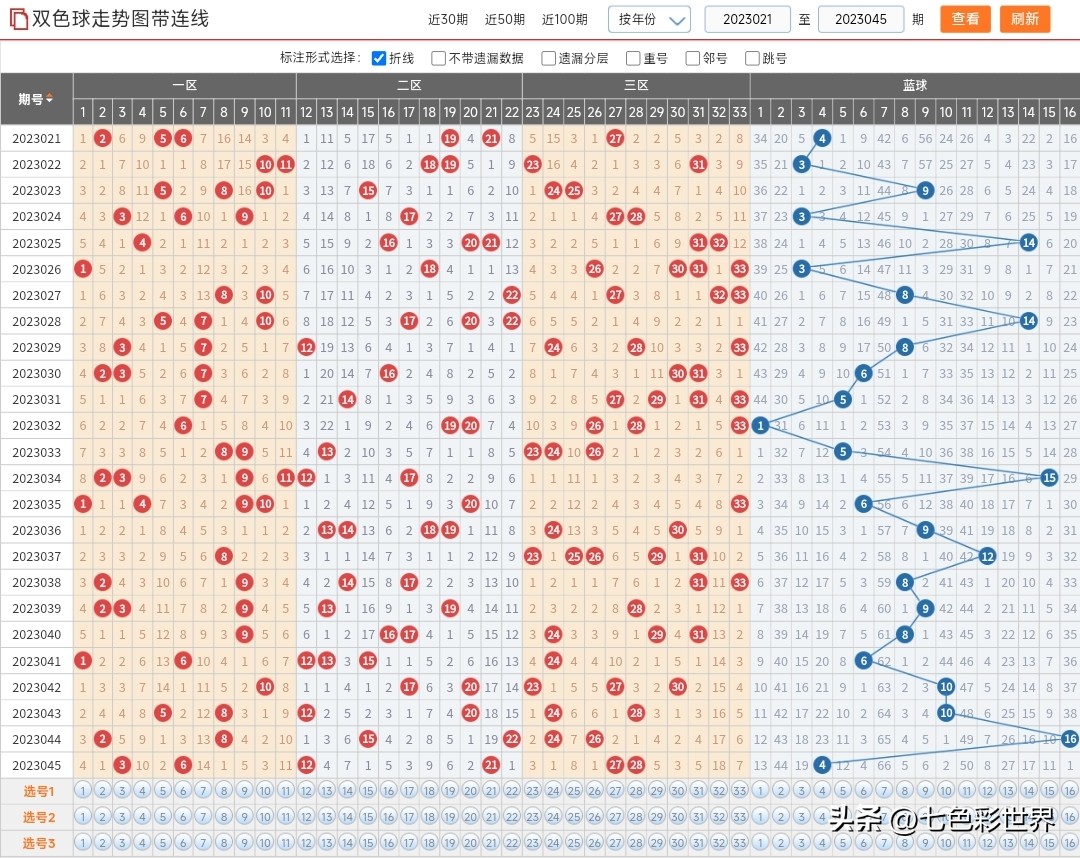 双色球开奖24074期一等奖结果分布,双色球22148期开奖开出一等奖几注