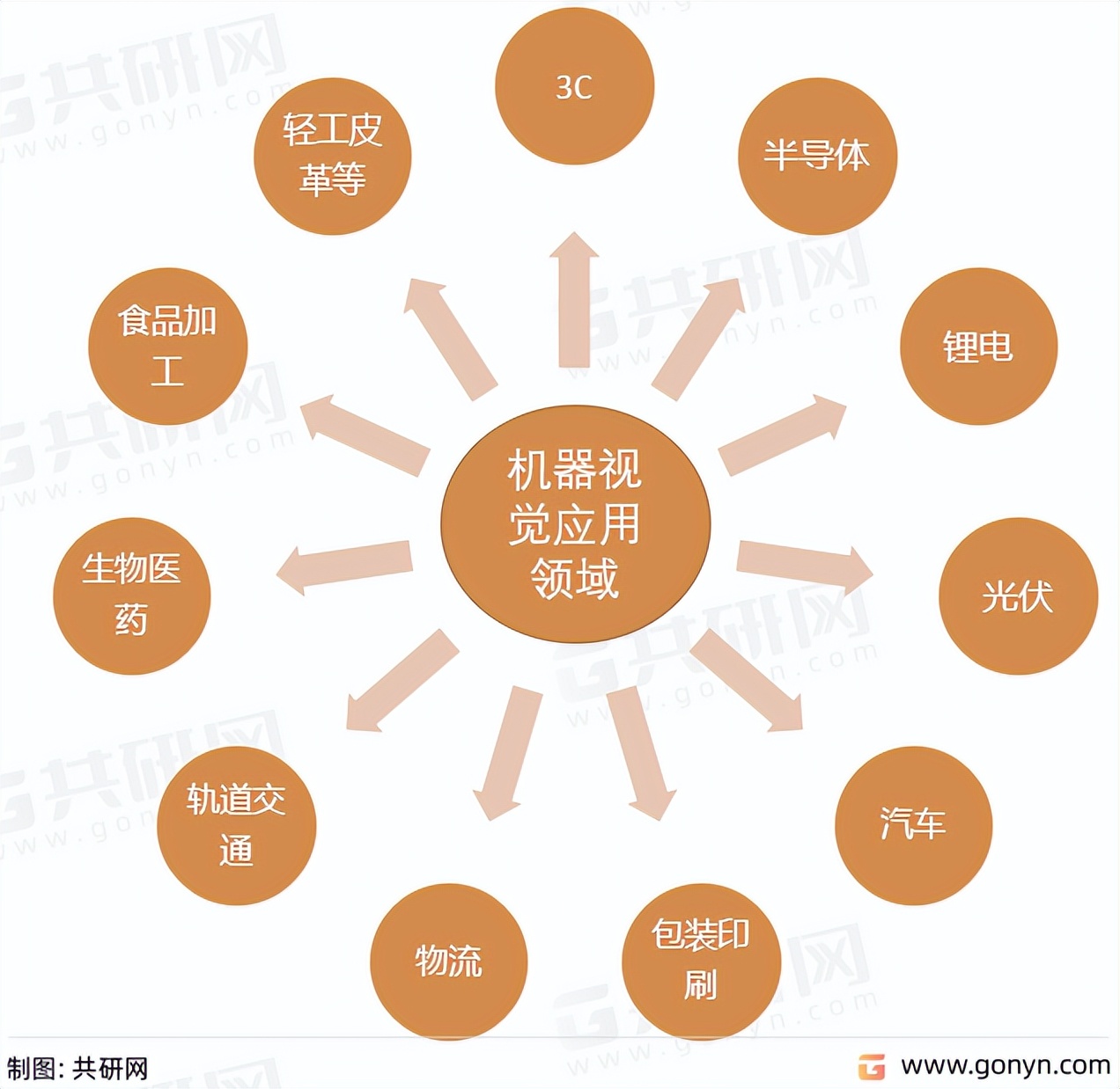 机器视觉行业的市场现状,2022年机器视觉市场分析