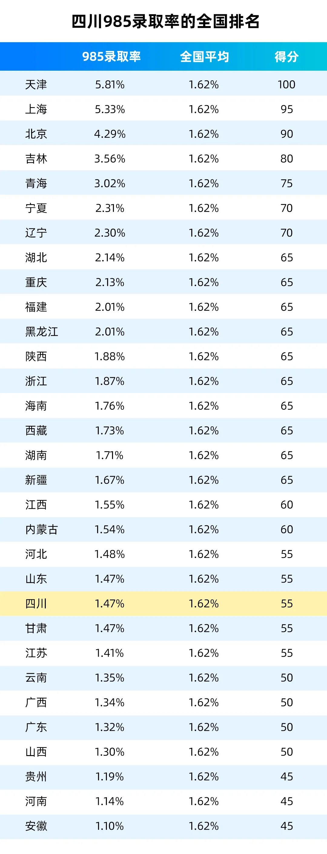 四川省2023年高考数据归纳与分析,四川高考前10000名