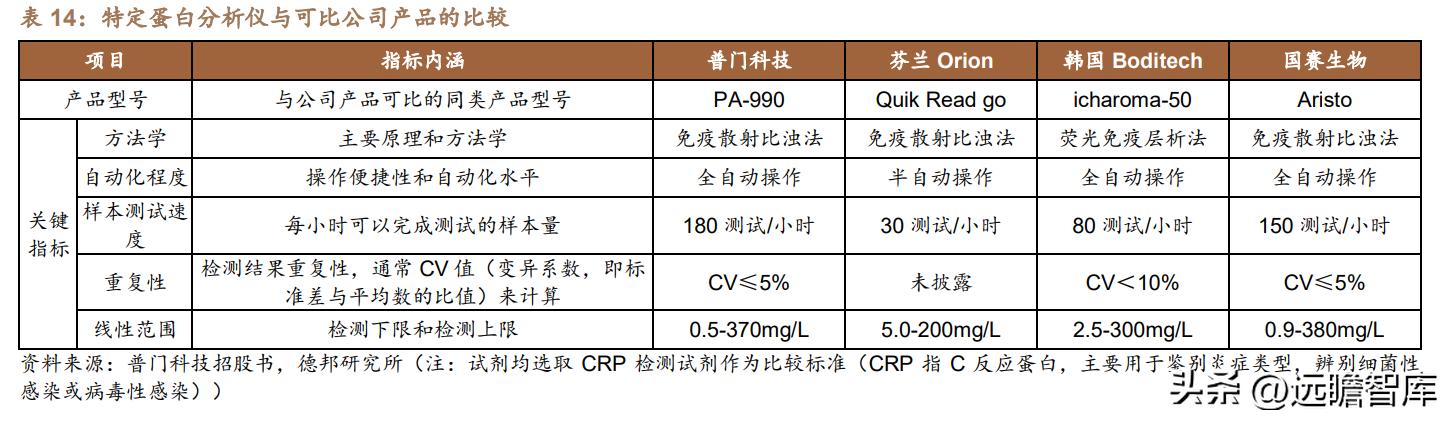 积极布局光电医美,普门科技:治疗康复、IVD双翼齐飞,未来可期