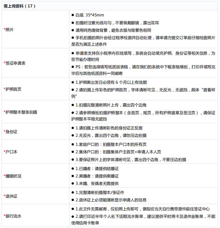 如何办理加拿大学习签证流程,2022加拿大留学签证新政策
