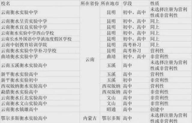 衡水一中更名,衡水一中是私立学校还是公立学校