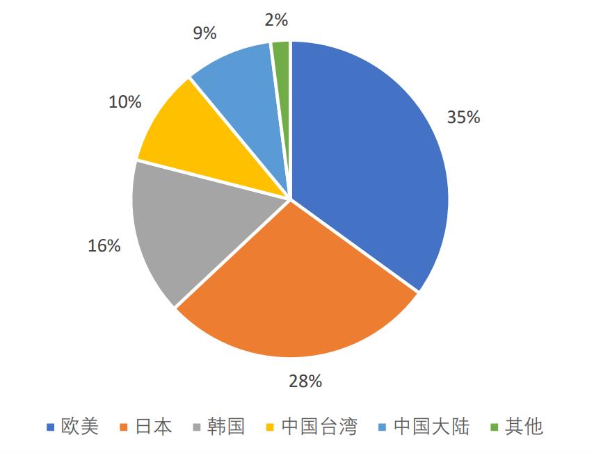 半导体产业链深度解析,半导体产业链短板深度讲解